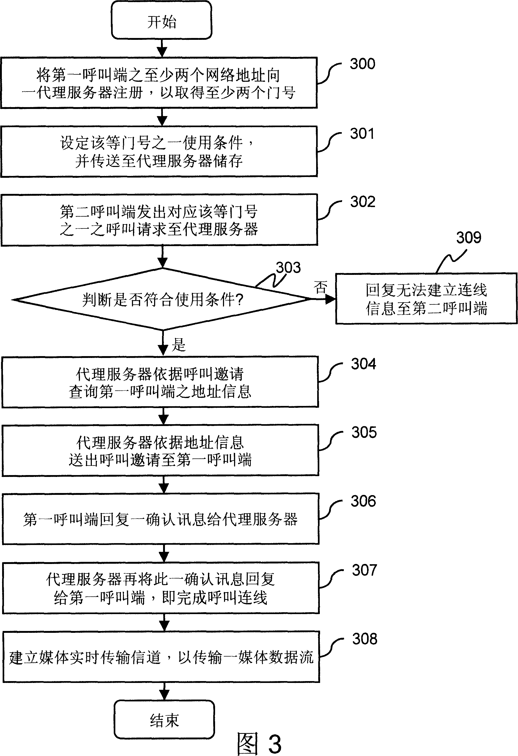 Calling method of multi-line network telephone