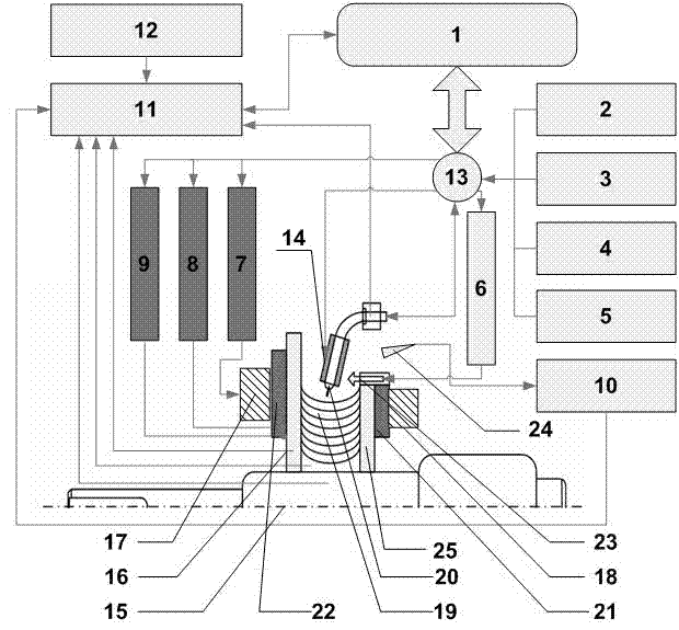 Manufacturing method and equipment of unequal-section bimetal transmission part