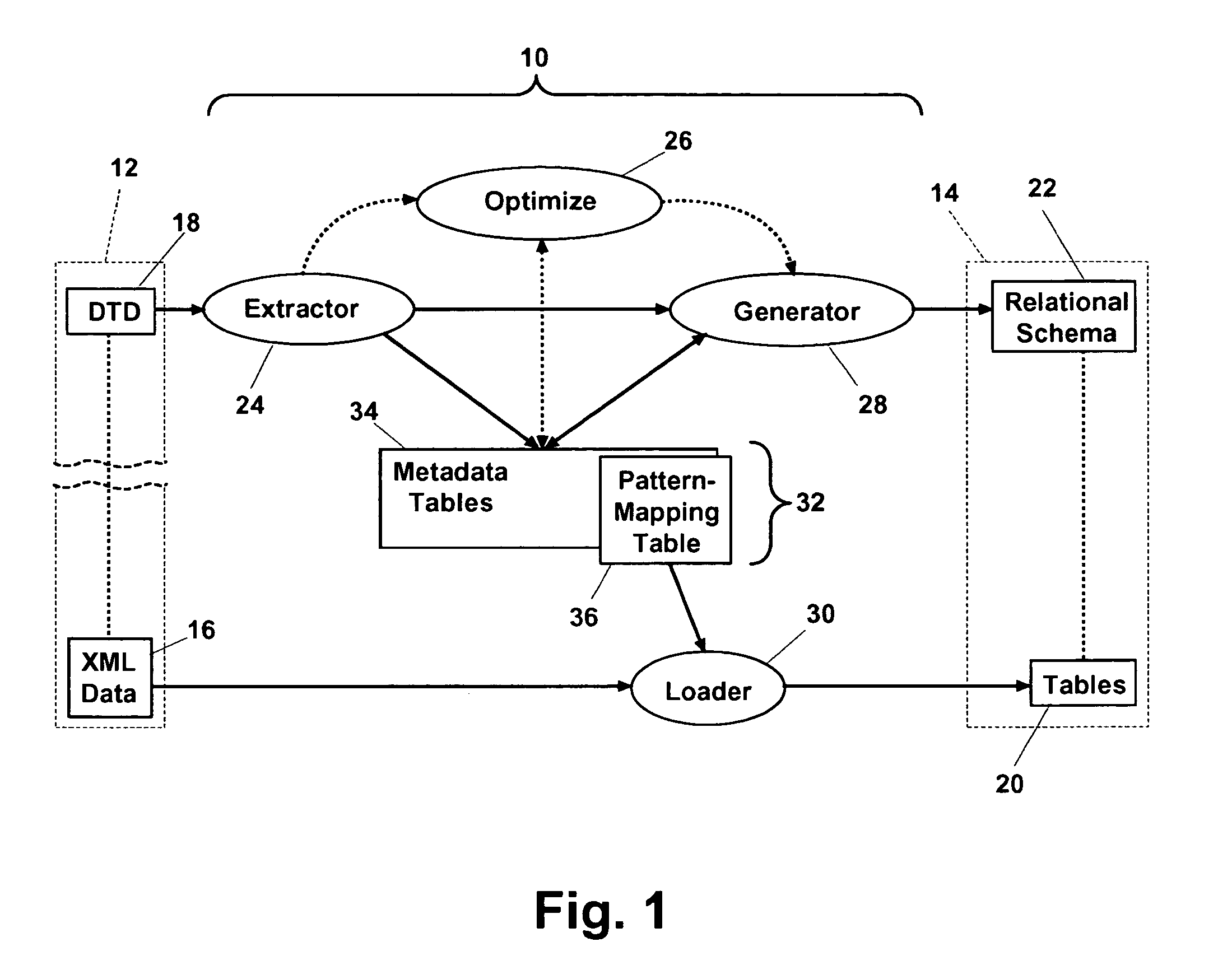 System and method for automatic loading of an XML document defined by a document-type definition into a relational database including the generation of a relational schema therefor