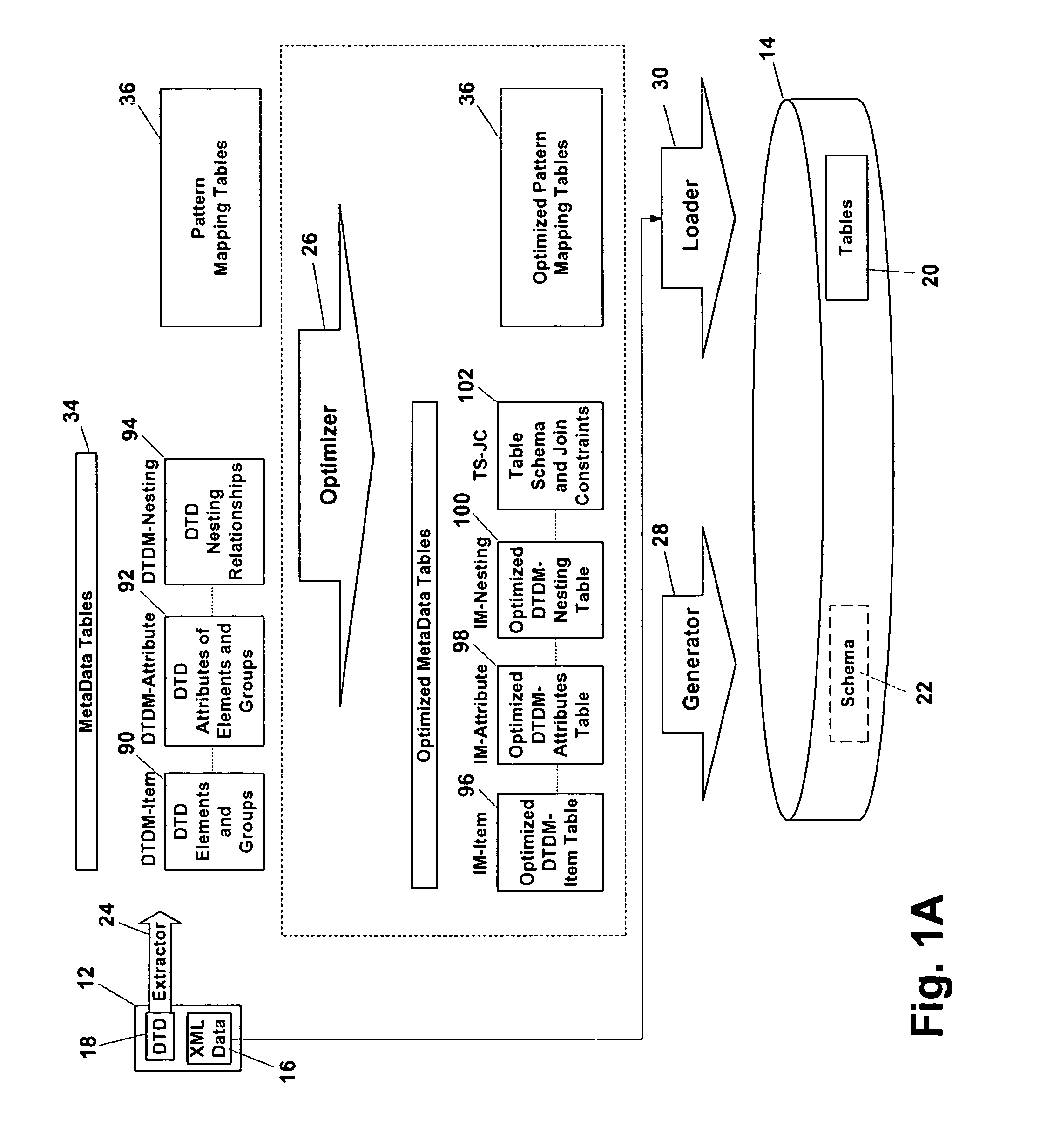 System and method for automatic loading of an XML document defined by a document-type definition into a relational database including the generation of a relational schema therefor