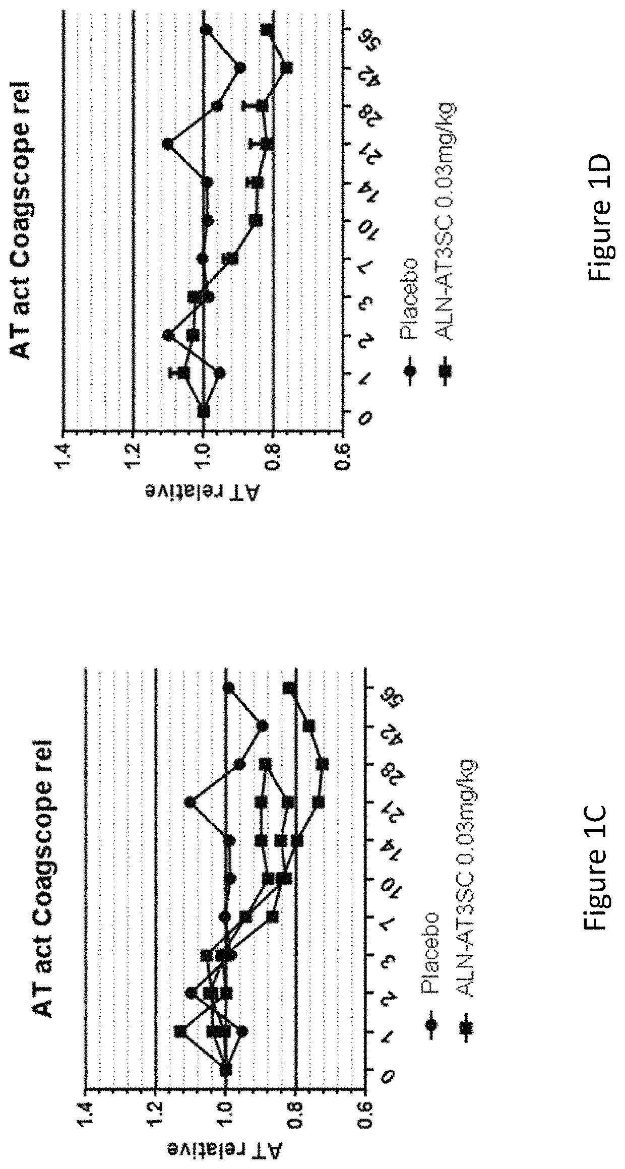 Methods and compositions for treating a Serpinc1-associated disorder