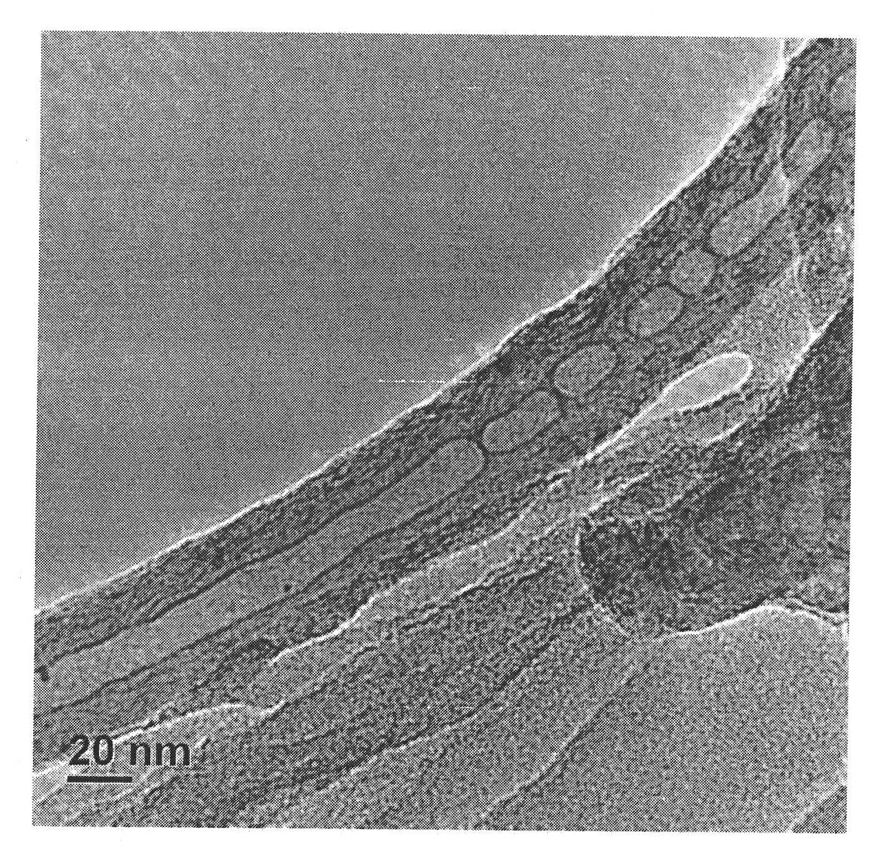 Method for preparing graphene nanobelt