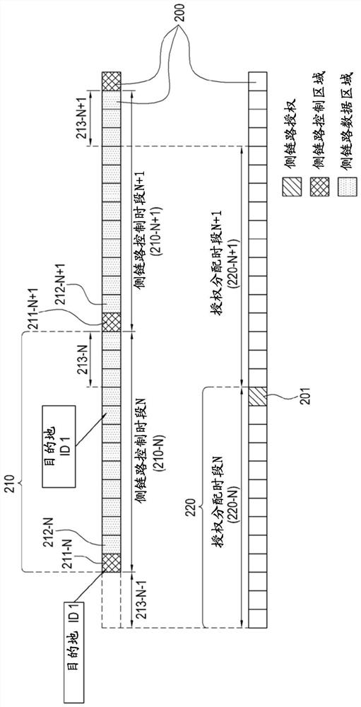 Method and apparatus for sidelink communication in a wireless communication system