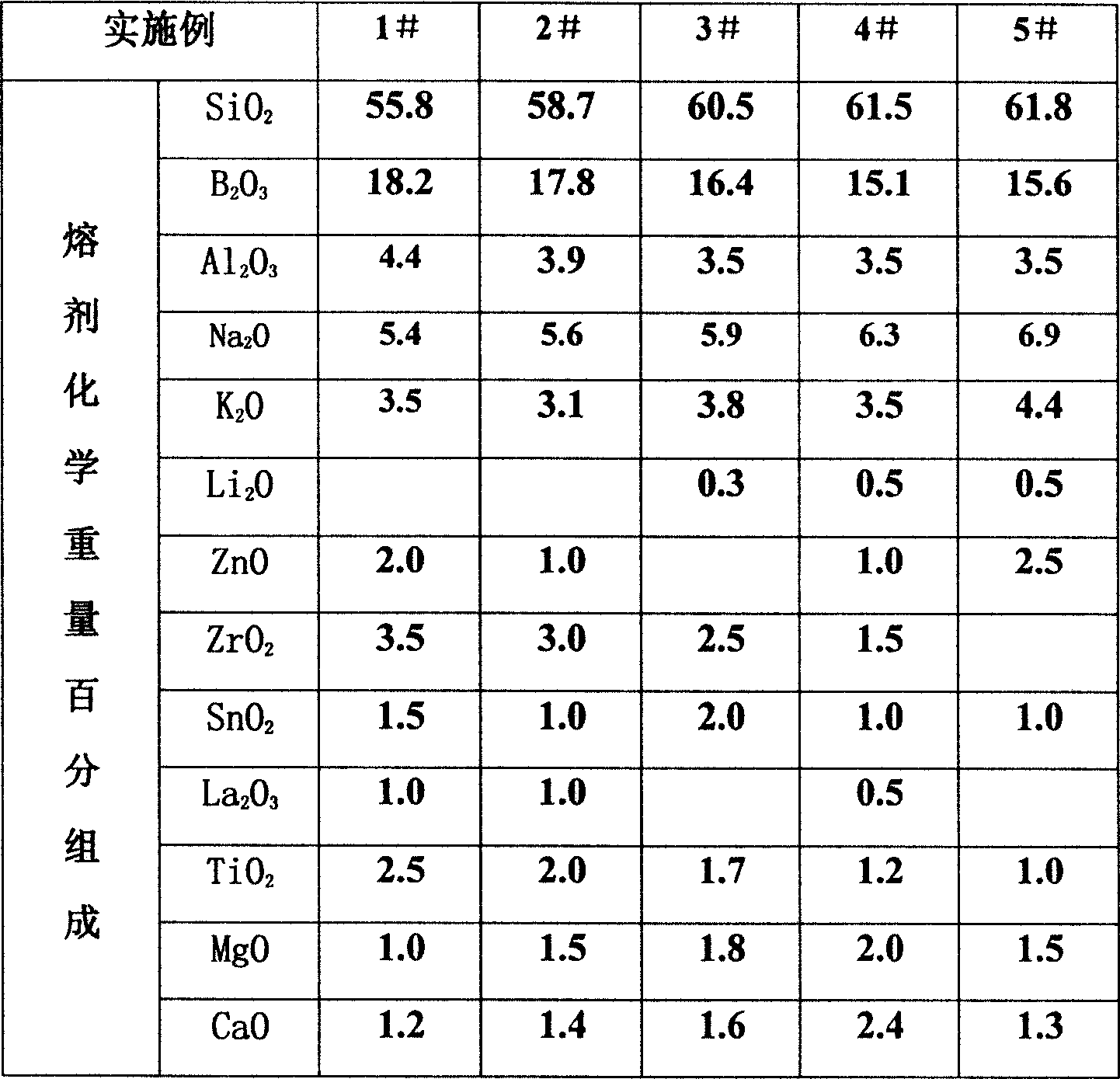 A lead-free low-cadmium stripping quantity selenium-cadmium dye, a preparation method and a using method thereof