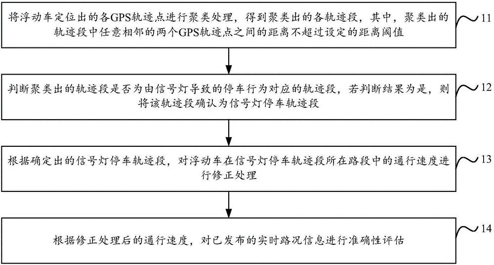 Road condition information assessment method and apparatus