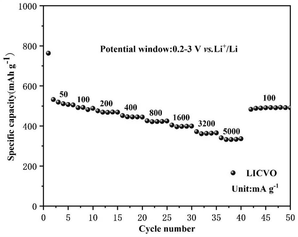 Lithium vanadate with indium and cerium or indium-doped nanofiber structure as well as preparation method and application of lithium vanadate