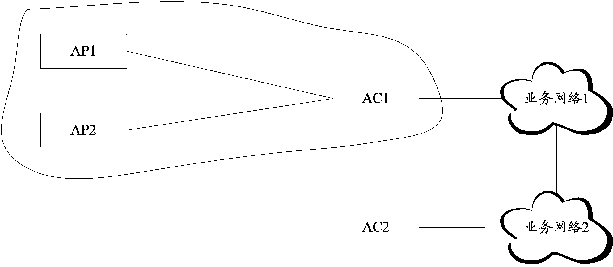 Method, system and device for segmenting flow in wireless local area network