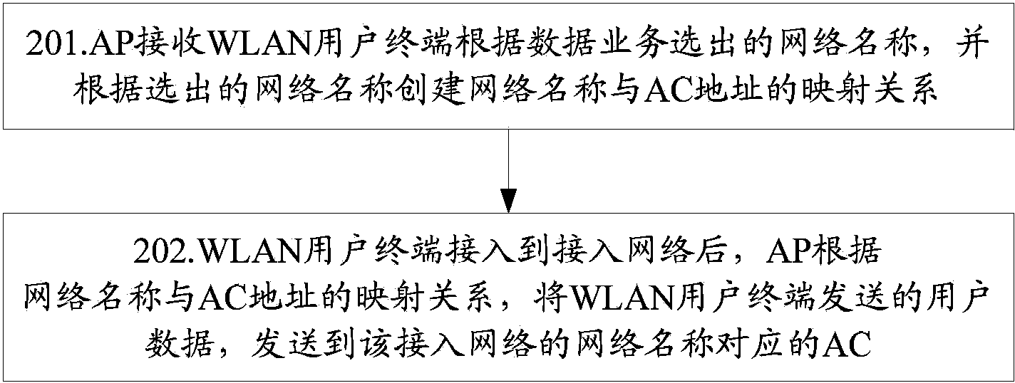 Method, system and device for segmenting flow in wireless local area network