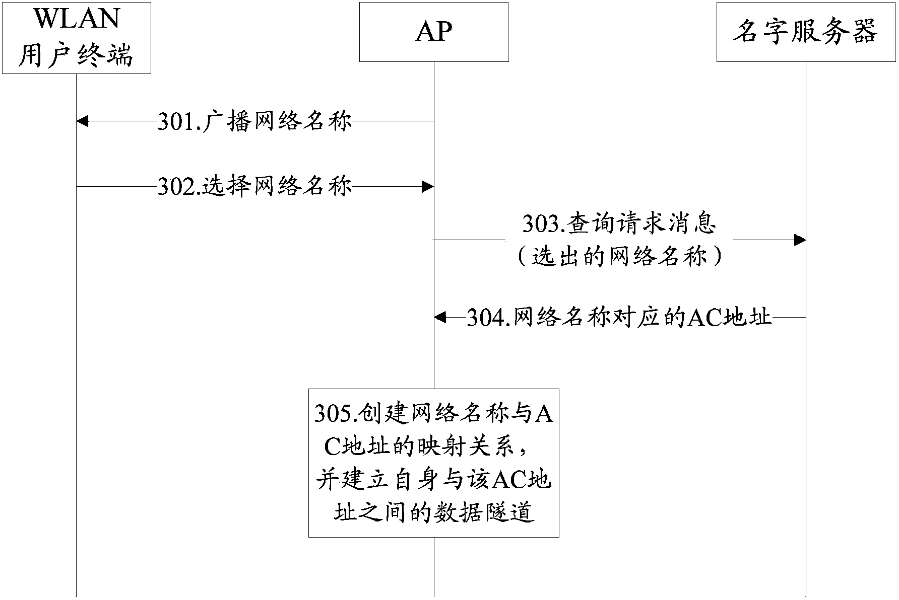 Method, system and device for segmenting flow in wireless local area network