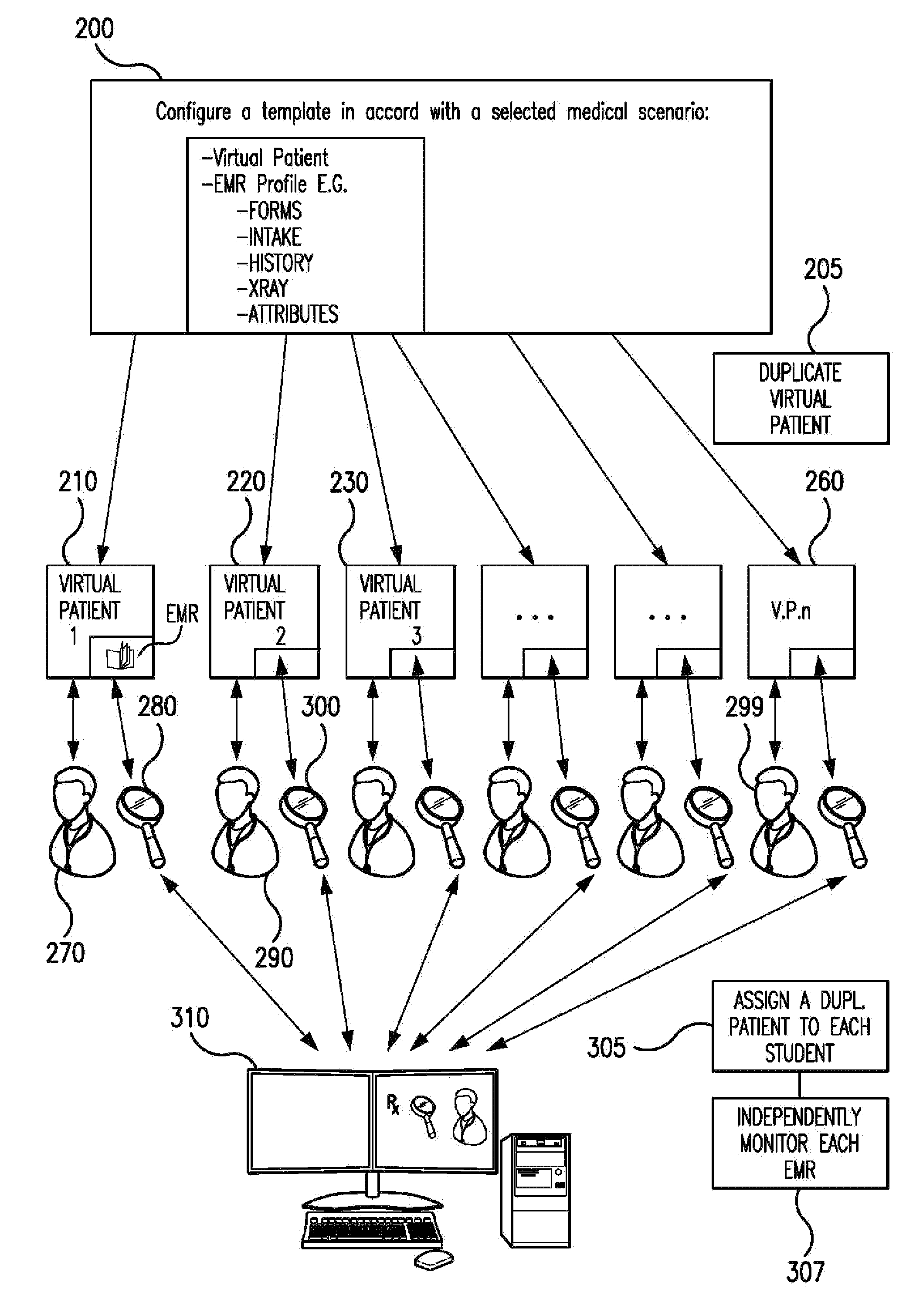 System and method for clinical patient care simulation and evaluation