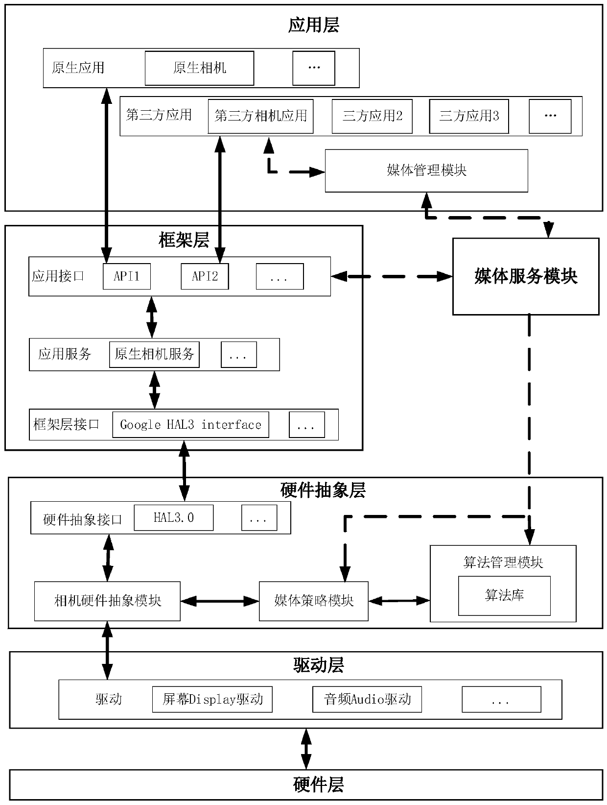 High dynamic range image HDR implementation method and related product