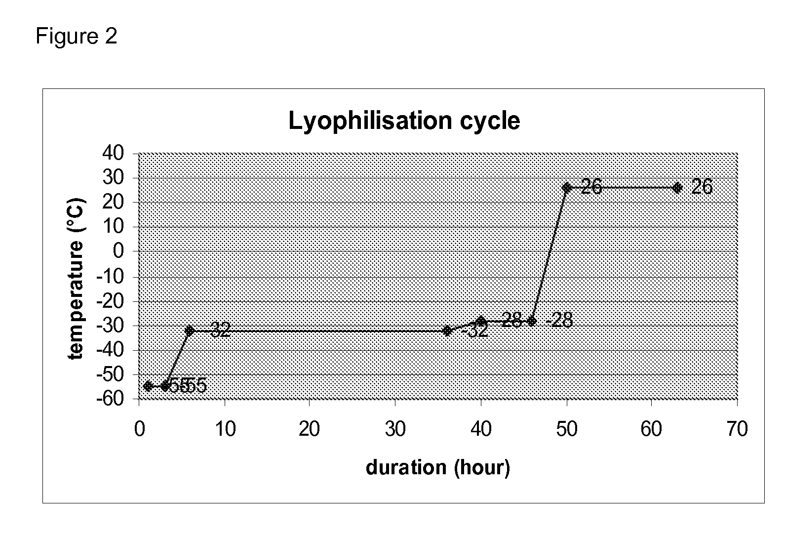 Lyophilised antigen composition