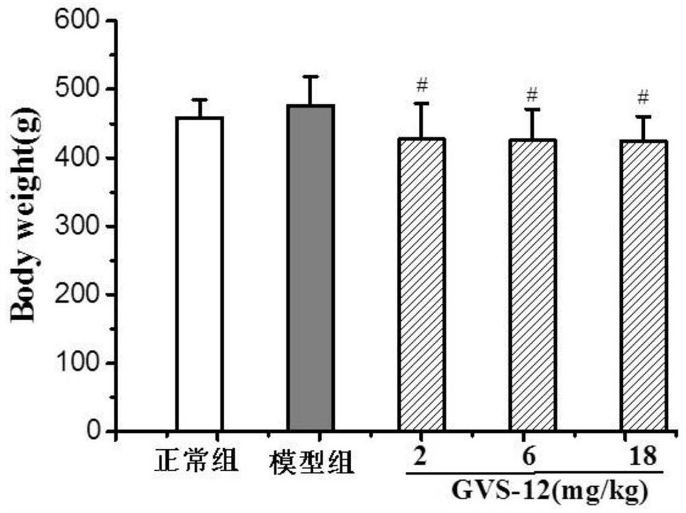 Novel gvs series compound and its application