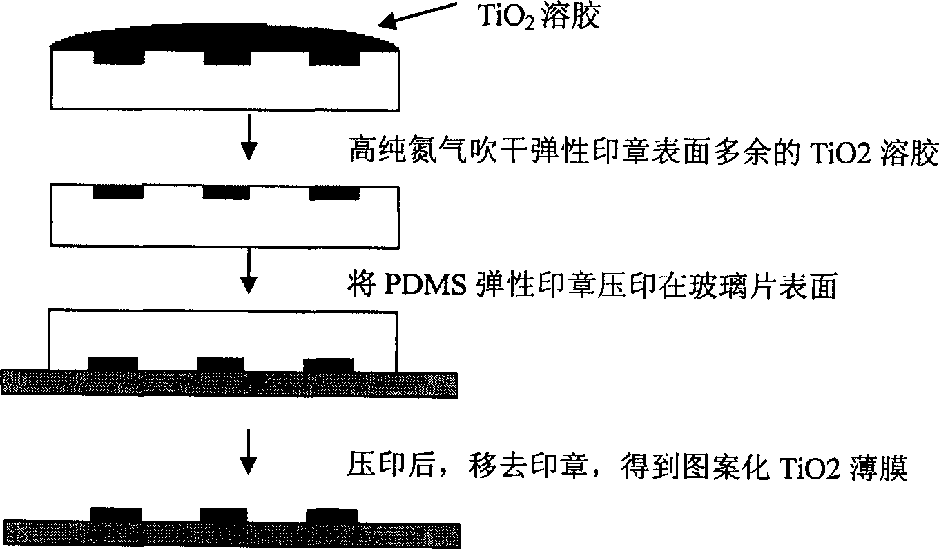 Preparation method of patterned titanium dioxide micro structure