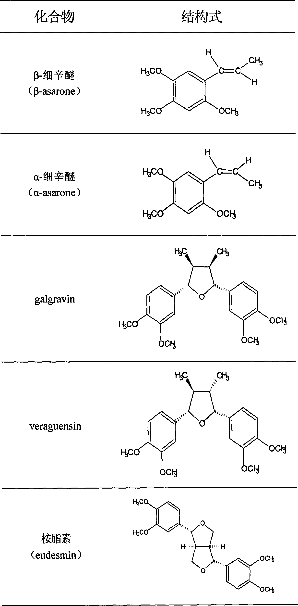 Acorus gramineus total phenylpropanoid extraction and total phenols extraction and method for preparing simultaneously