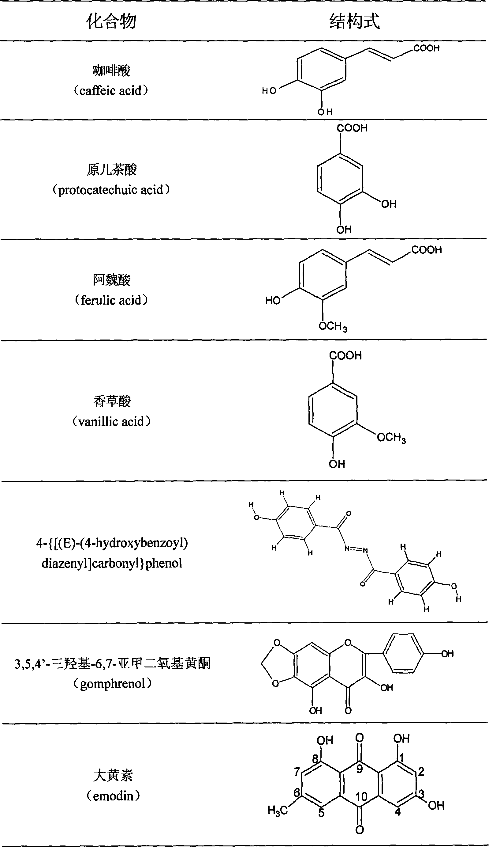 Acorus gramineus total phenylpropanoid extraction and total phenols extraction and method for preparing simultaneously