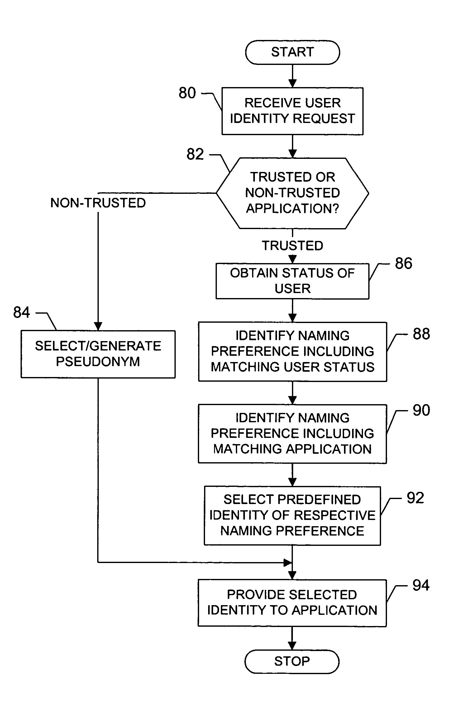 System, method and computer program product for managing user identities