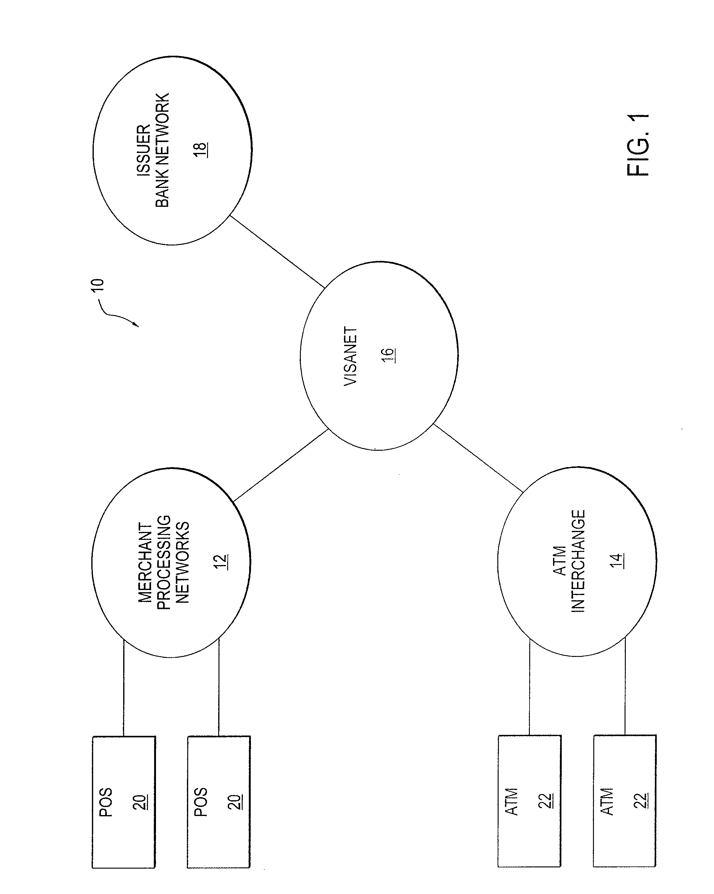 System for personal authorization control for card transactions