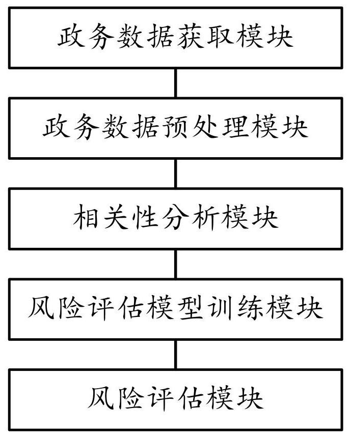 Enterprise risk assessment method and system