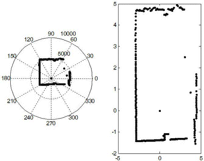 Indoor location method