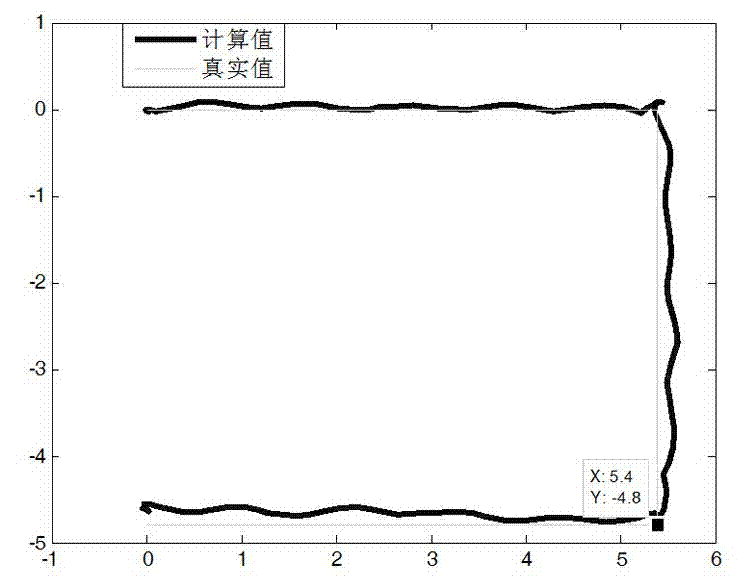 Indoor location method