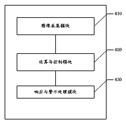 Environmental privacy protection processing method and system based on face recognition
