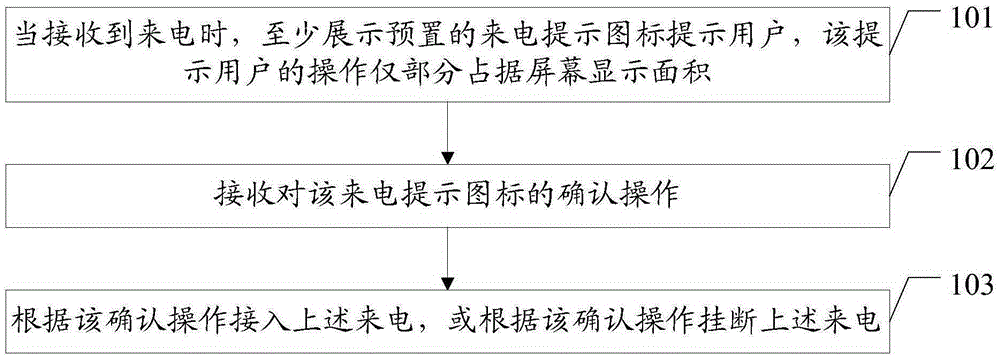 Telephone answering method and terminal