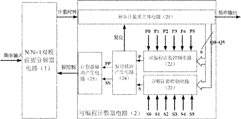 Low-power consumption programmable frequency divider