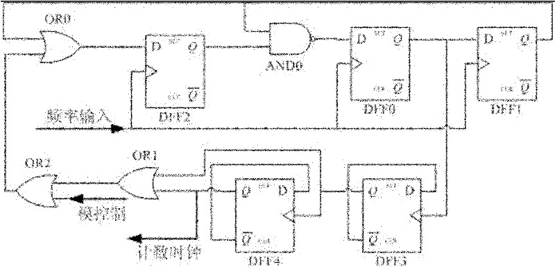 Low-power consumption programmable frequency divider