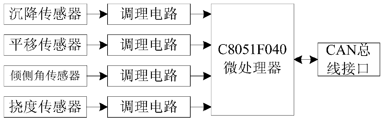 Intelligent building safety detection system