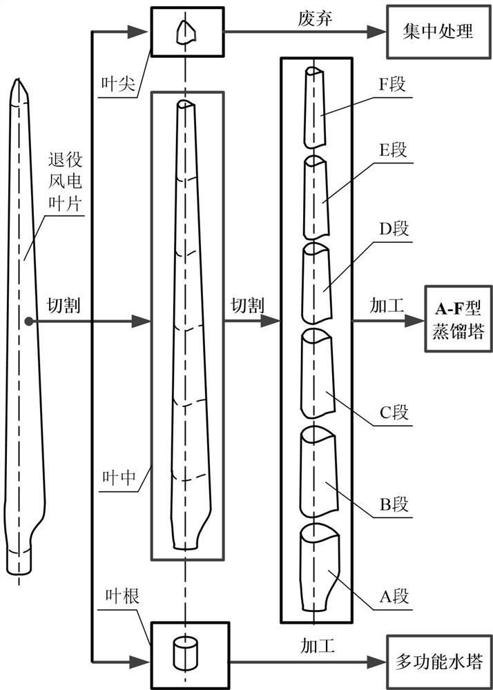 Method for manufacturing desert water tower by using retired wind power blades