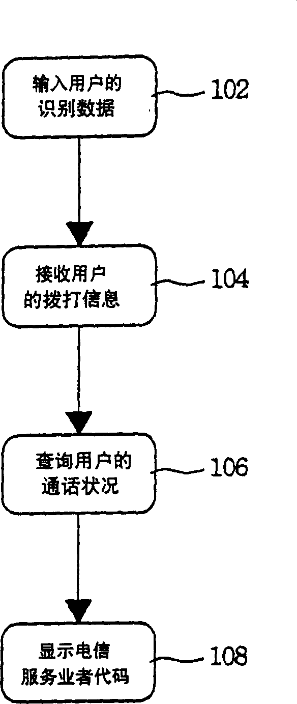 Method and system for communication cost rate optimization