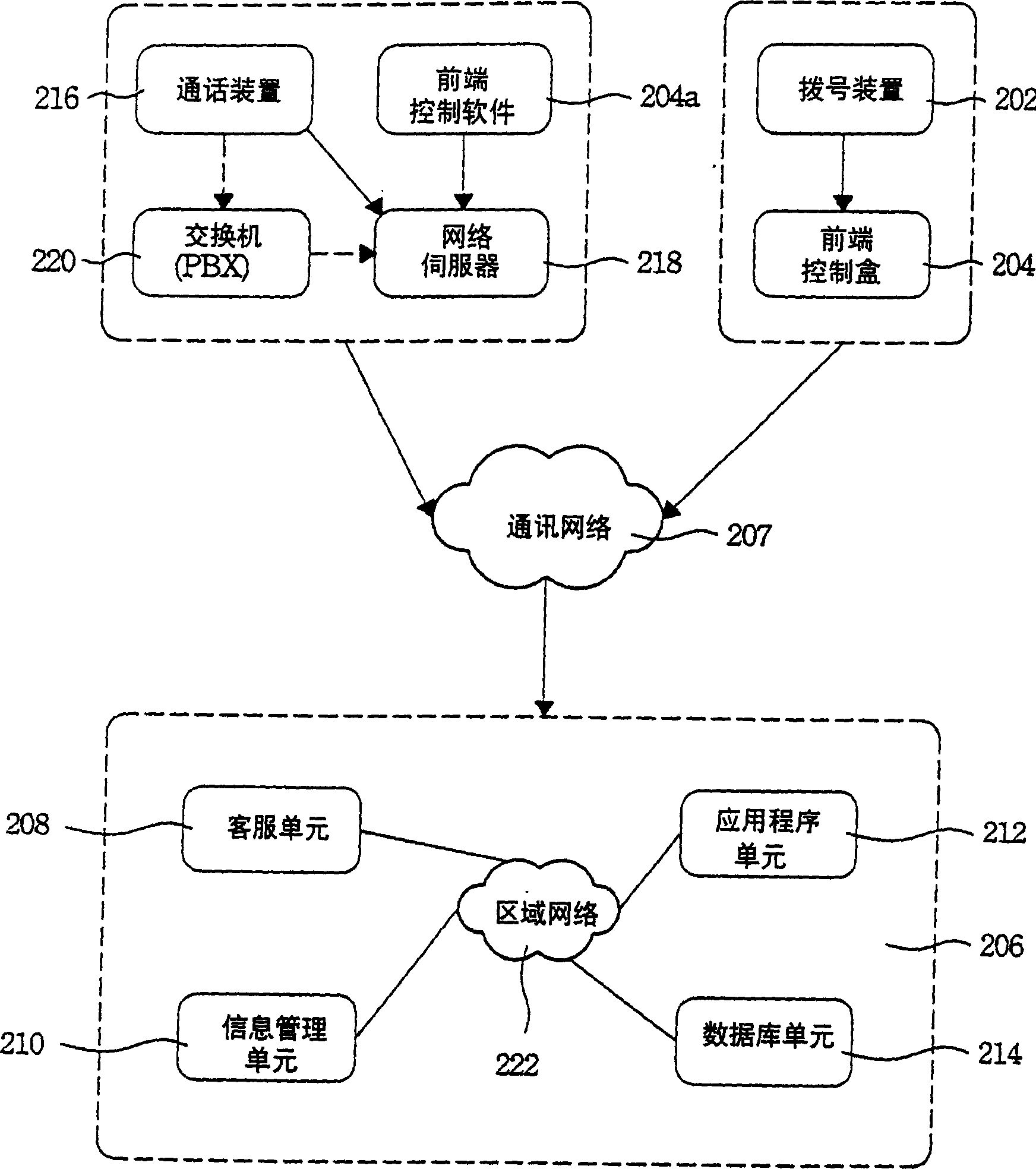 Method and system for communication cost rate optimization