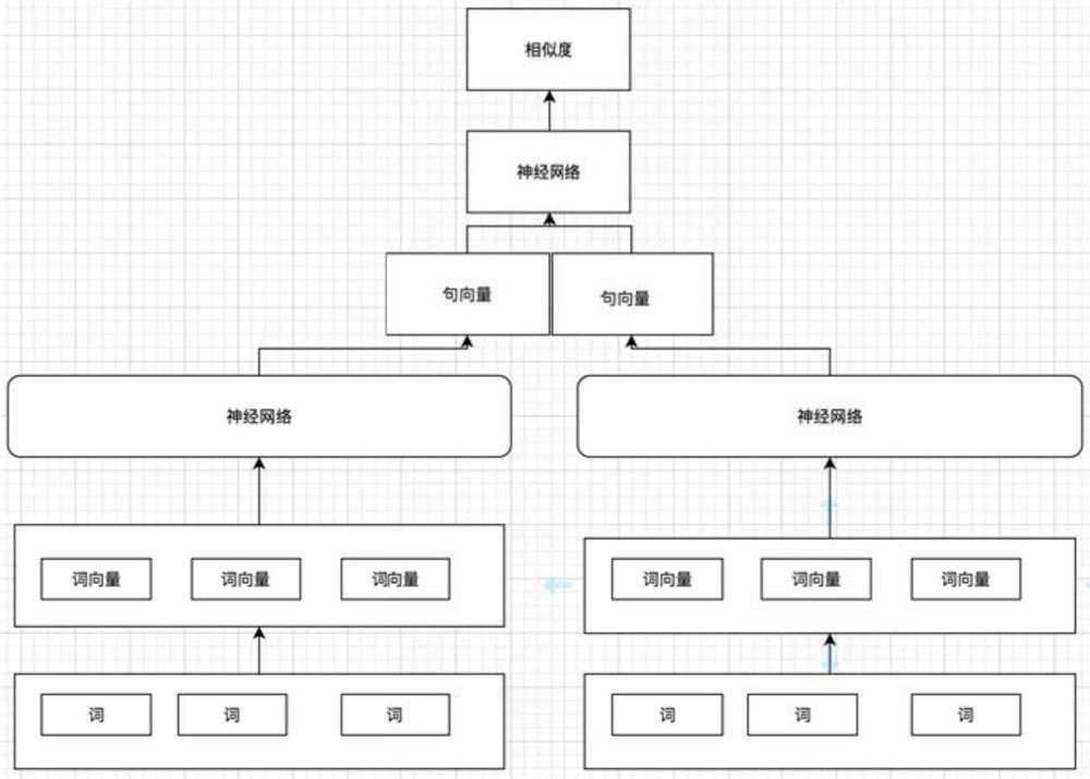 Sentence similarity analysis method, device and computer equipment