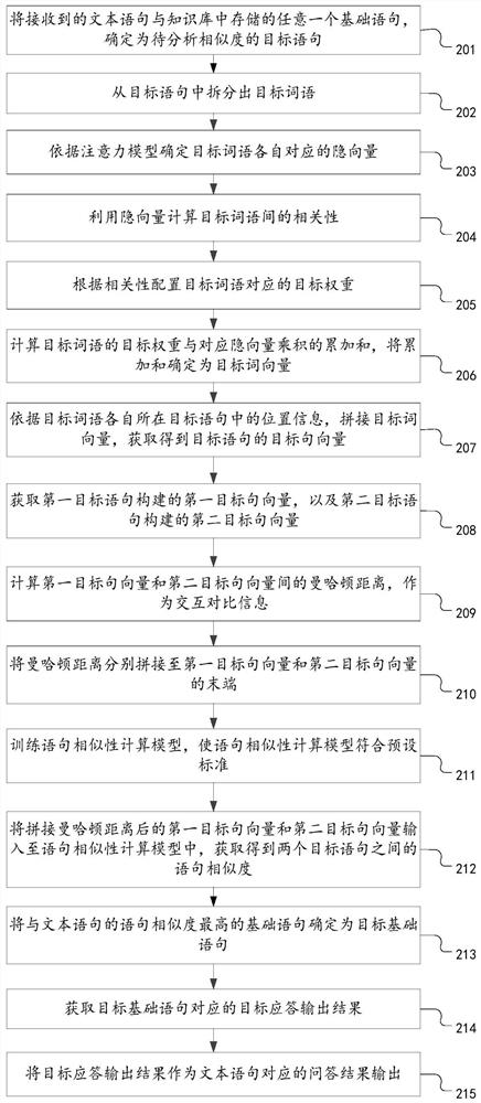 Sentence similarity analysis method, device and computer equipment