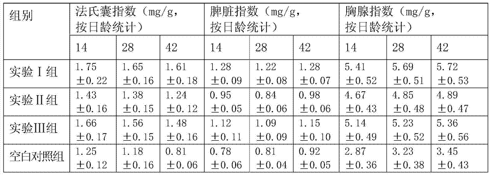 A kind of compound vitamin C, E immune polysaccharide microemulsion preparation and its preparation method and application