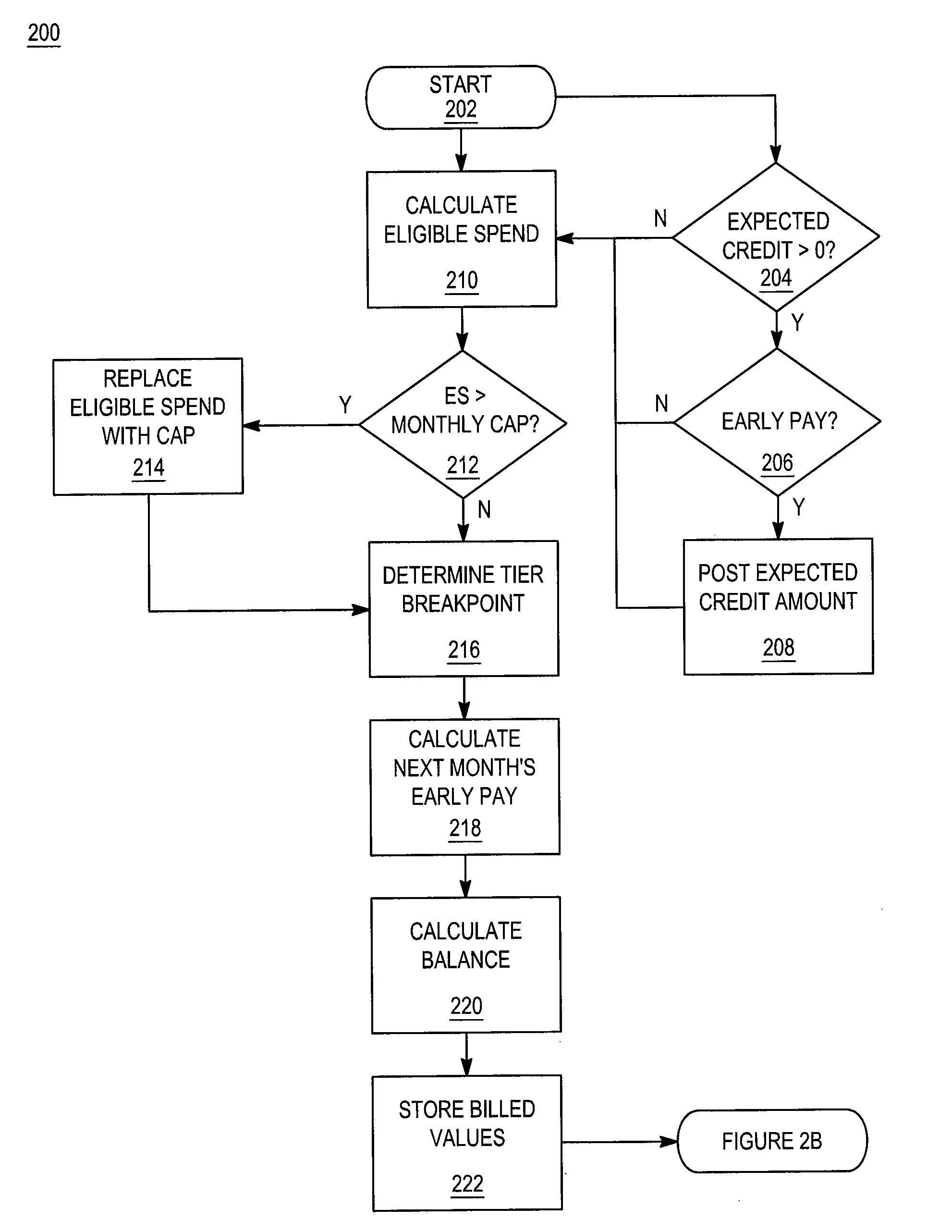 System and method for determining and affecting a change in consumer behavior