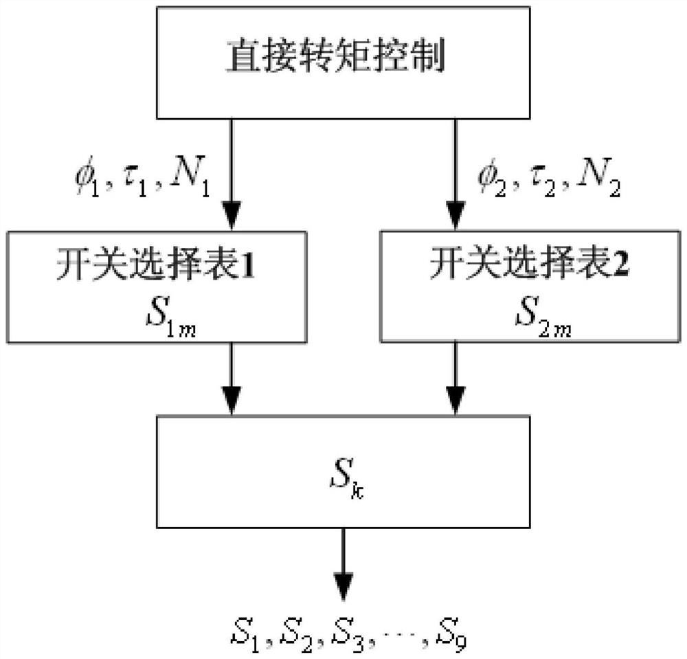 A dual-motor three-leg inverter and its control method