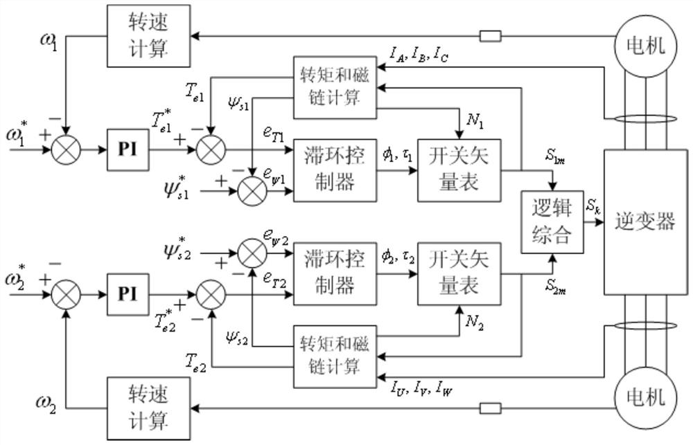 A dual-motor three-leg inverter and its control method