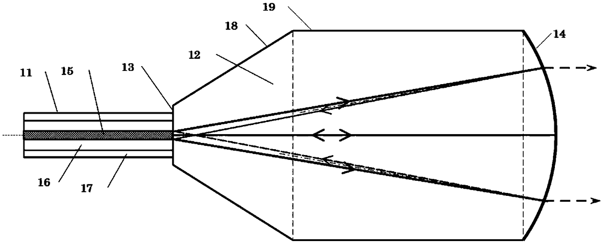 A wavelength coated end cap assembly for suppressing stimulated Raman scattering and application thereof