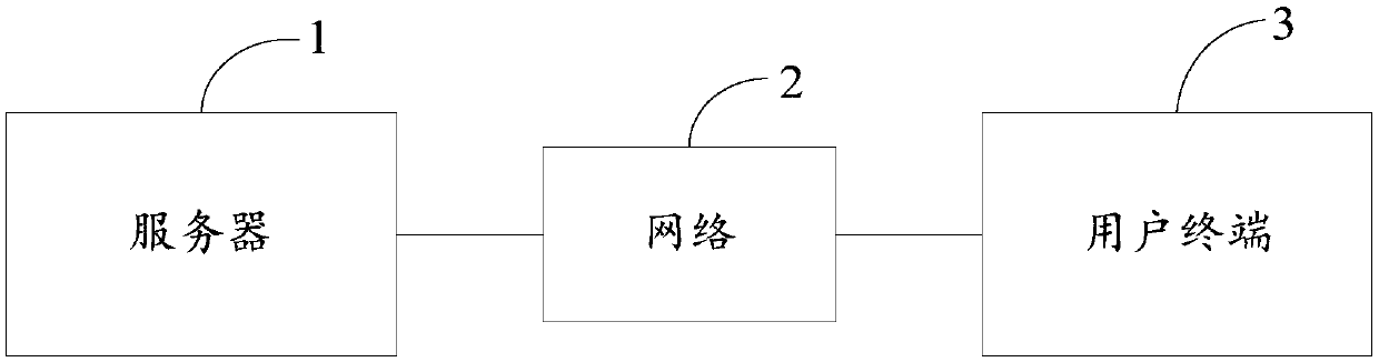 Product recommendation method and device, electronic equipment and computer readable storage medium