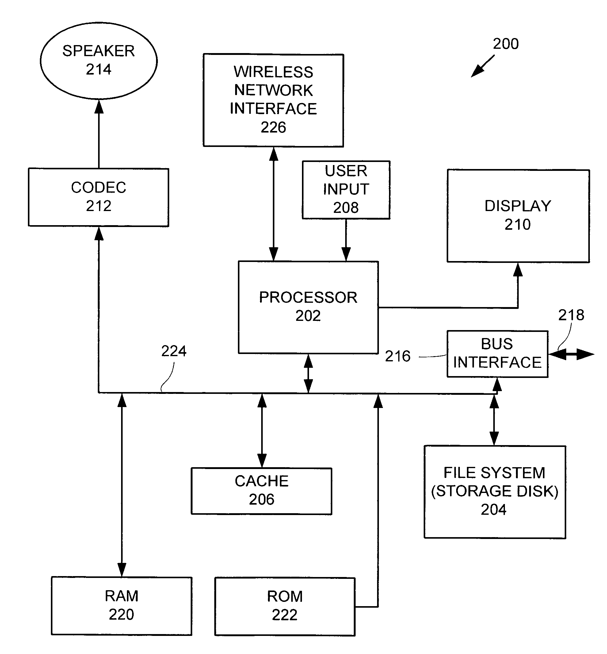 Portable media player as a low power remote control and method thereof