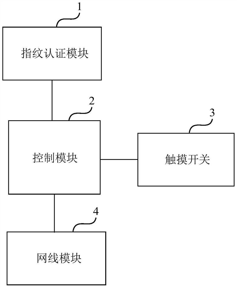 Protection network panel and control method of protection network panel