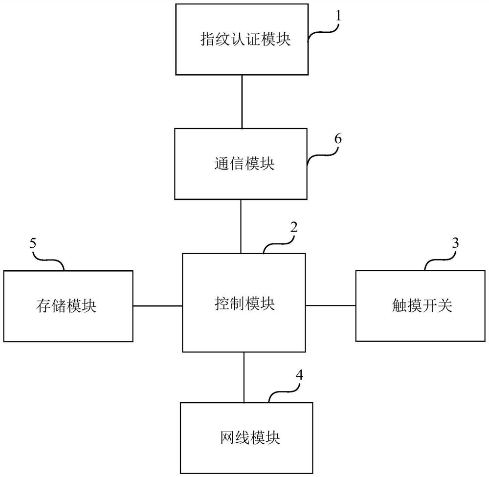 Protection network panel and control method of protection network panel