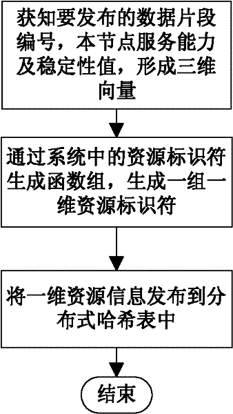 Method and system for obtaining candidate cooperation node in P2P streaming media system