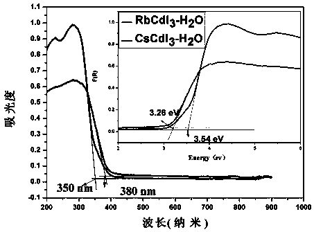 Mid-infrared nonlinear optical crystalline materials, preparation method therefor and application of mid-infrared nonlinear optical crystalline materials