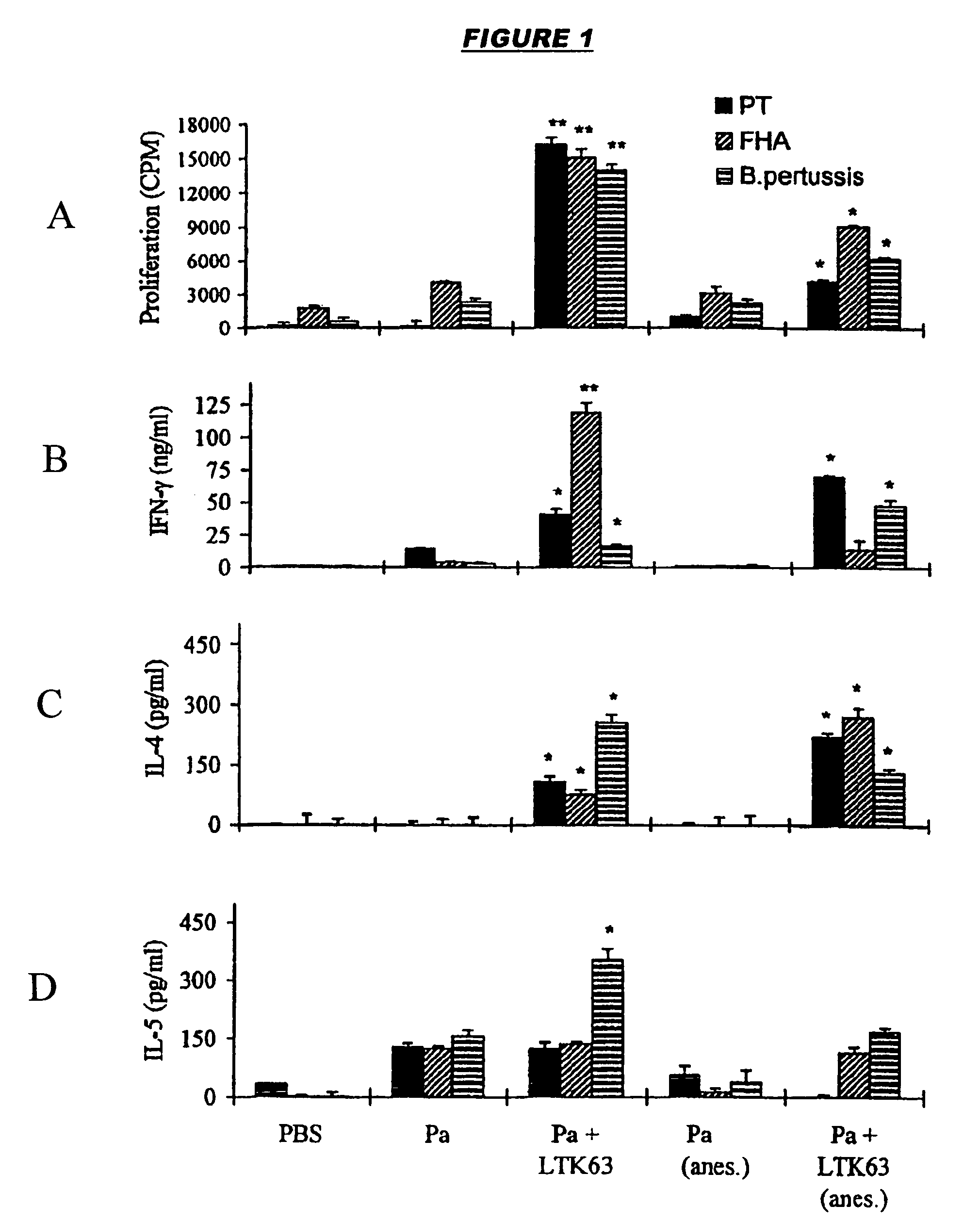 Mucosal DTPa vaccines