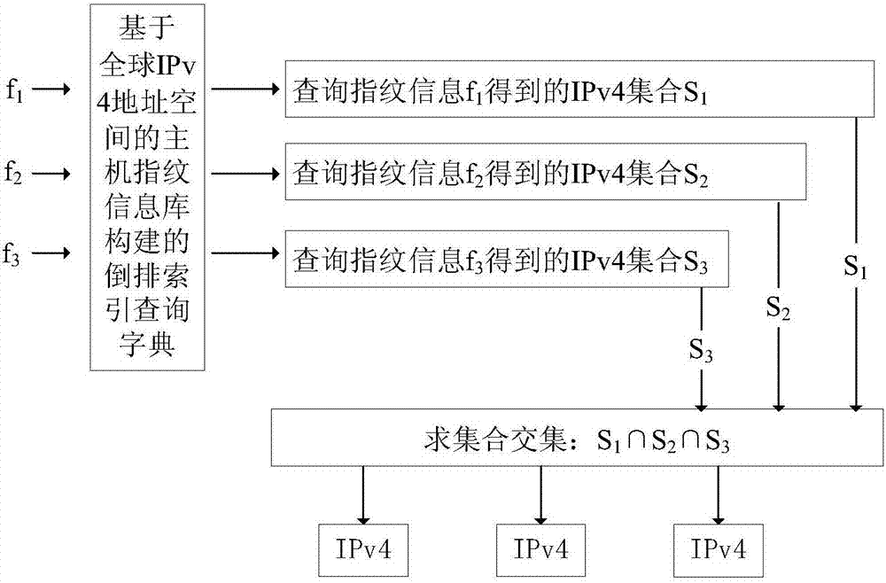 Host fingerprint-based anonymous network hiding service tracing method