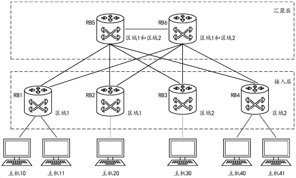 Mac address learning method and device