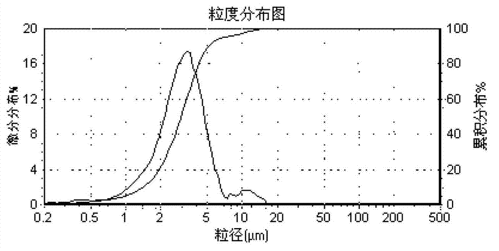 Cerium hydroxide heat stabilizer and preparation method thereof